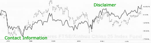 Graceland Partner 6 month Chart