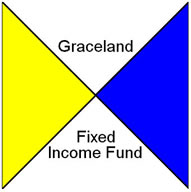 Graceland Fixed Income Fund